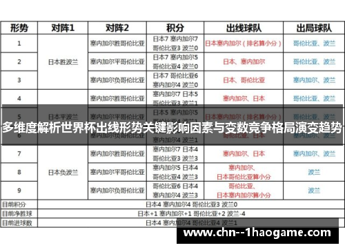 多维度解析世界杯出线形势关键影响因素与变数竞争格局演变趋势