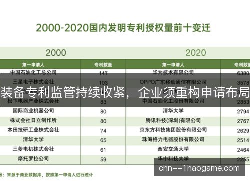装备专利监管持续收紧,企业须重构申请布局 装备专利监管持续收紧,企业须重构申请布局